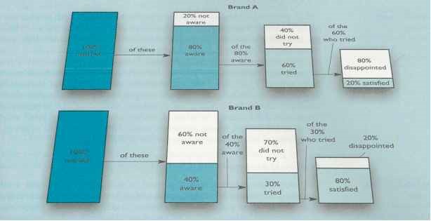  Youtube Budgeting Money